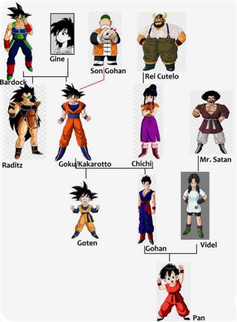 gokus family|goku's real youngest son.